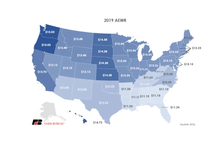 AEWR 2019 Nonimmigrant Workers Wages